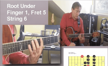 major scales for guitar fretted