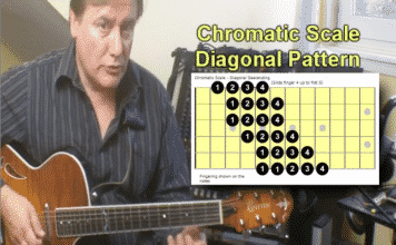 chromatic scale guitar