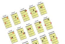 guitar chords for beginners