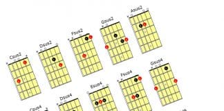 Guitar Chords Picture