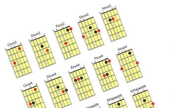 Guitar Chords Picture