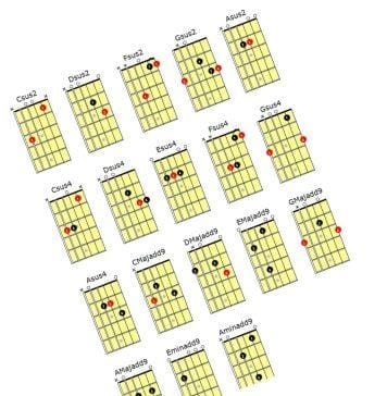 guitar chords for beginners