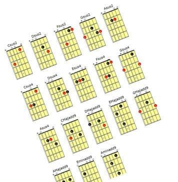 Guitar Chords Picture