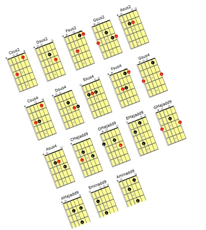Guitar Chords Picture
