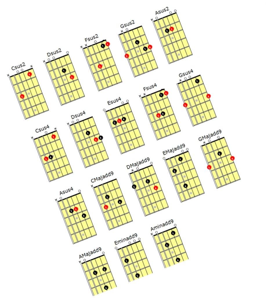 Guitar Chords Picture