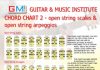 guitar chord chart open string major scales and arpeggios