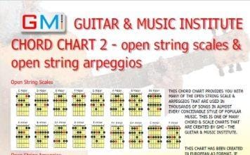 Guitar Chord Chart Free From The Guitar & Music Institute guitar chord chart 2 open string major scales and arpeggios