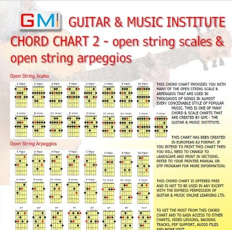 guitar chord chart 2 open string major scales and arpeggios