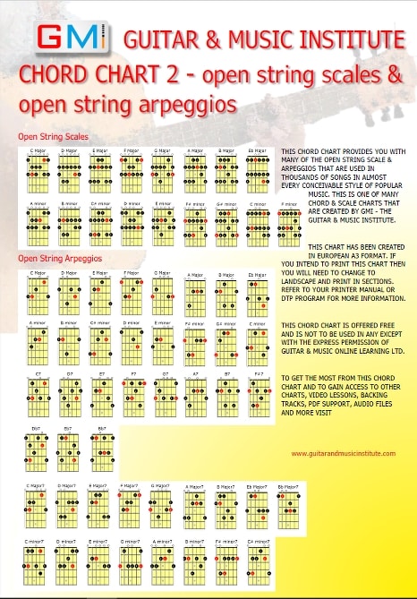 Guitar Music Scales Chart