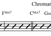 jazz progressions