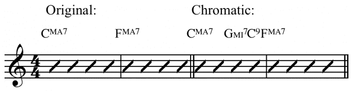 Altered chord progression jazz