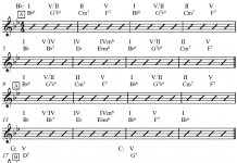 jazz chord progressions