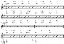 Rhythm changes complete in B flat Spitzer