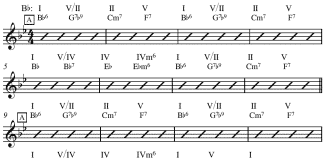 Rhythm changes complete in B flat Spitzer