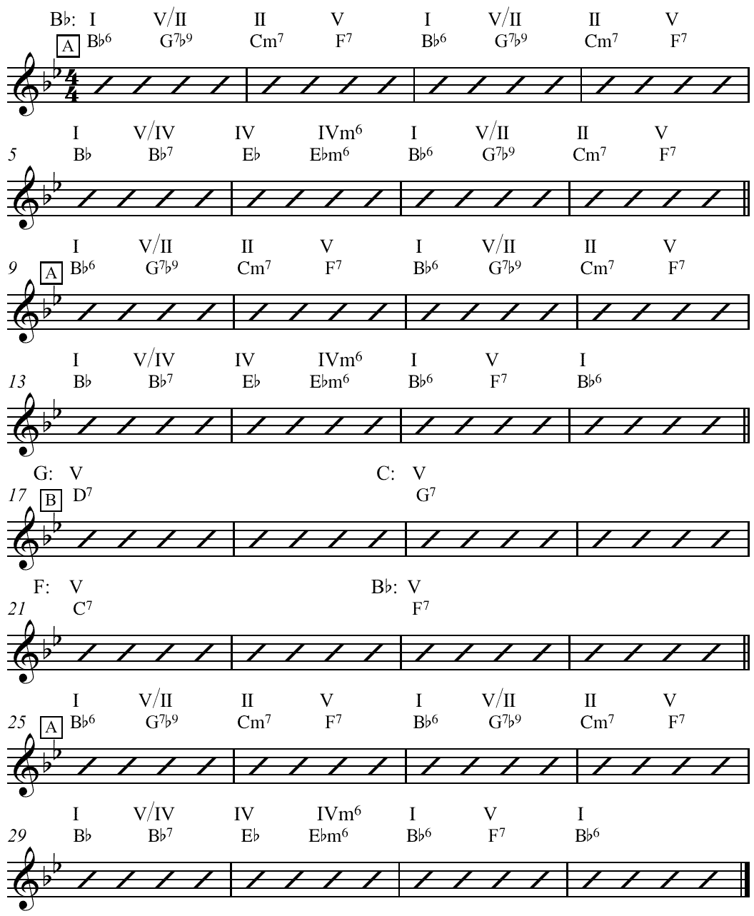 jazz chord progressions