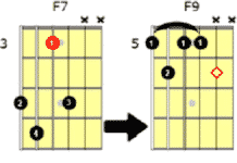 b7 chord