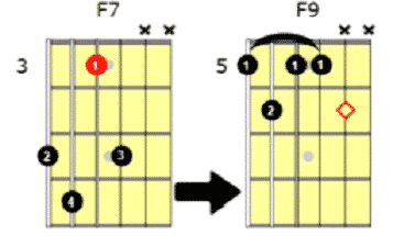 b7 chord