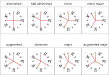 chord definition