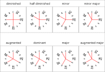 chord definitions