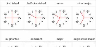 chord definition
