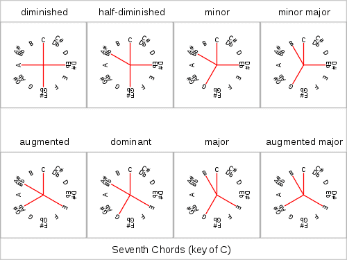 chord definitions