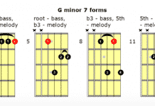 cool chord progressions