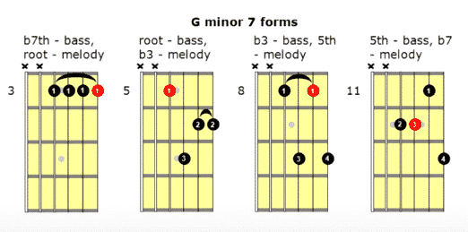 cool chord progressions