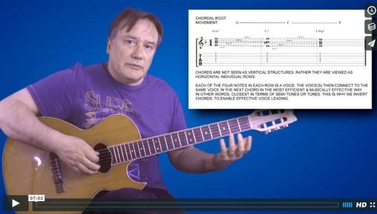 10 Jazz Guitar Chords You Must Know | GMI - Guitar & Music Institute ...