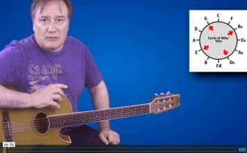 Chord Synonyms