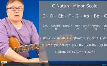 minor scale chord progression