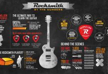 guitar infographics
