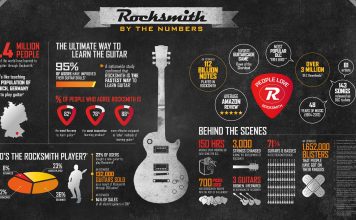 guitar infographics