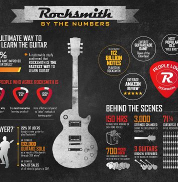 guitar infographics