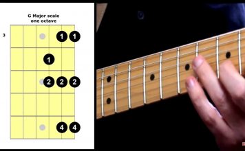 understanding the basics of improvisation