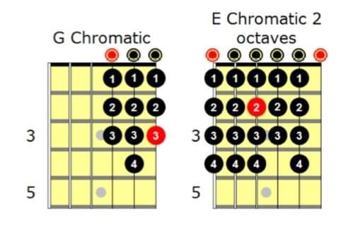 SCALES YOU CAN USE – Guitar Scale Method | GMI - Guitar & Music ...