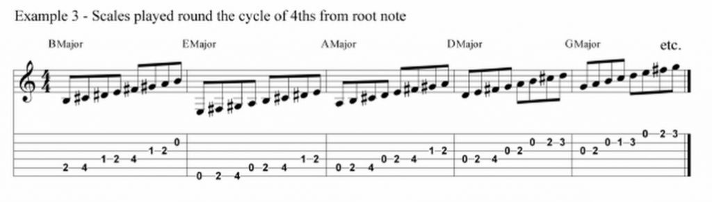 Scales You Can Use