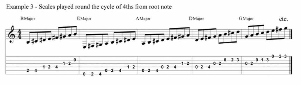 SCALES YOU CAN USE – Guitar Scale Method | GMI - Guitar & Music ...