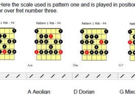 Scales You Can Use