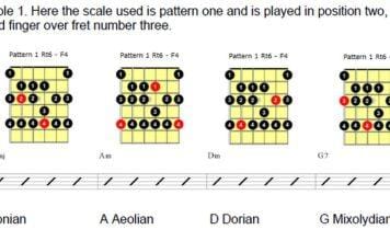 SCALES YOU CAN USE – AVAILABLE NOW! Scales You Can Use 8