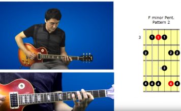 Root Notes In Minor Pentatonic Scales