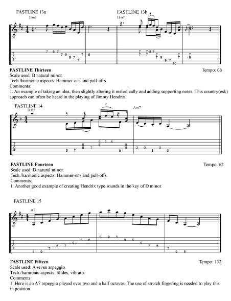 Blues guitar licks