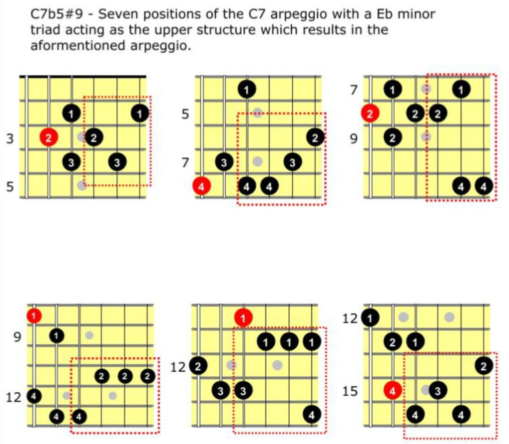 upper voicing arpeggios