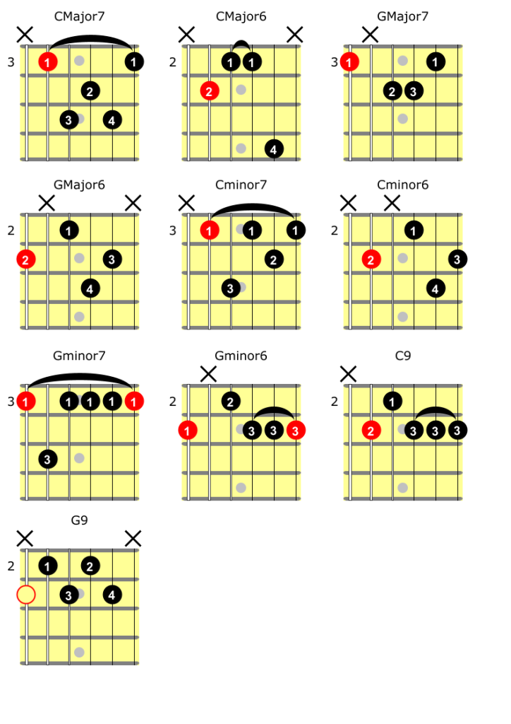10 Jazz Guitar Chords You Should Know