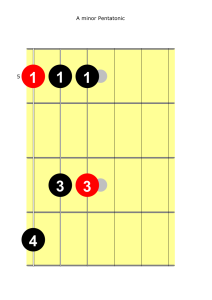 A minor Pentatonic