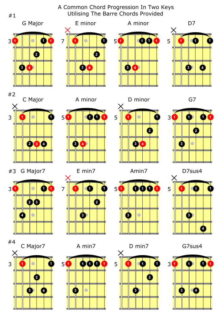 barre chord progressions