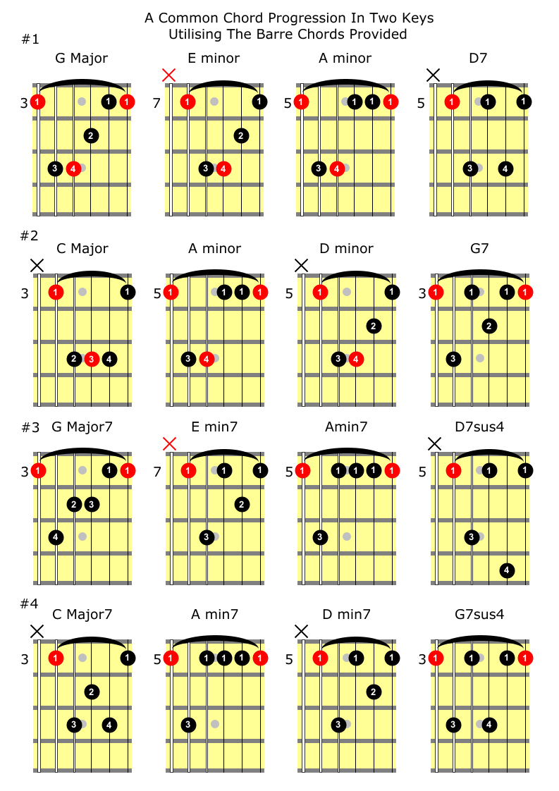 Learning To Play Barre Chords with This Essential Guide GMI Guitar