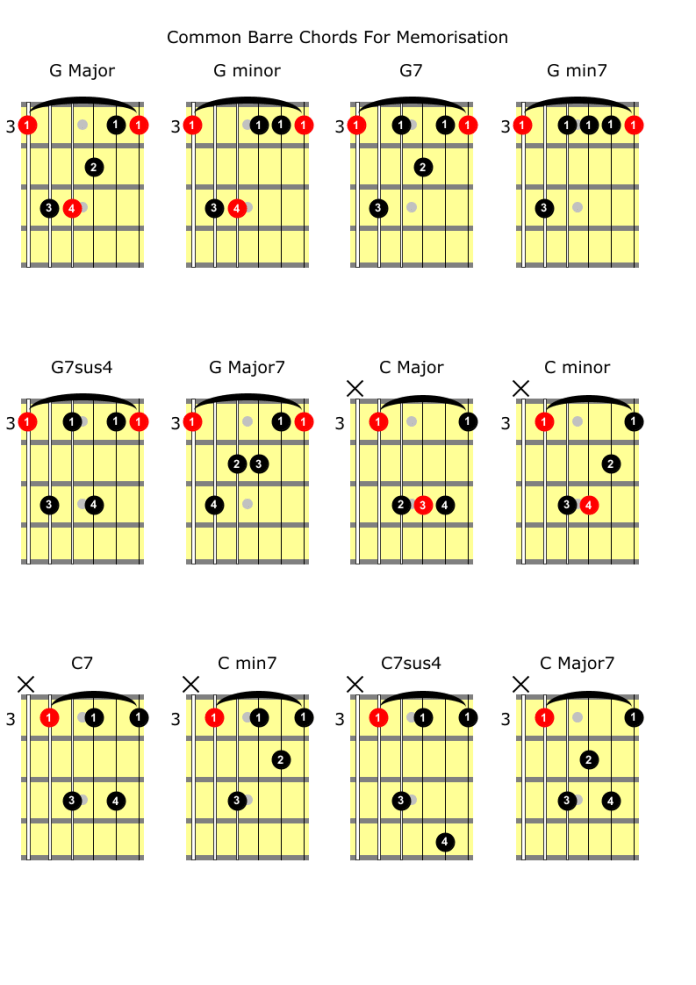 Learning To Play Barre Chords with This Essential Guide | GMI - Guitar ...