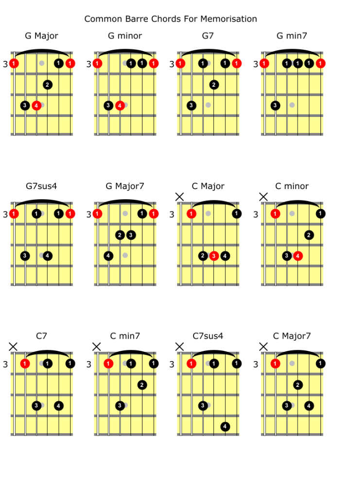 barre chords you should know