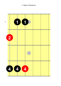 C Major Pentatonic