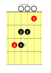 C Major Scale